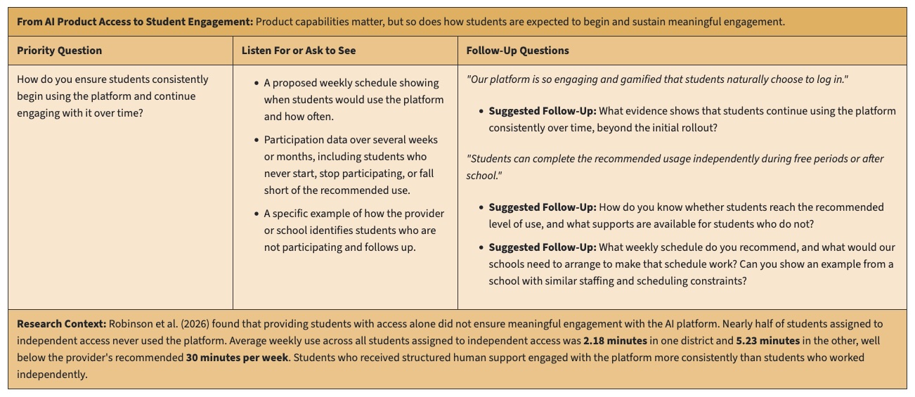 Making the Most of AI Product Demos: Questions for district leaders about student engagement and implementation