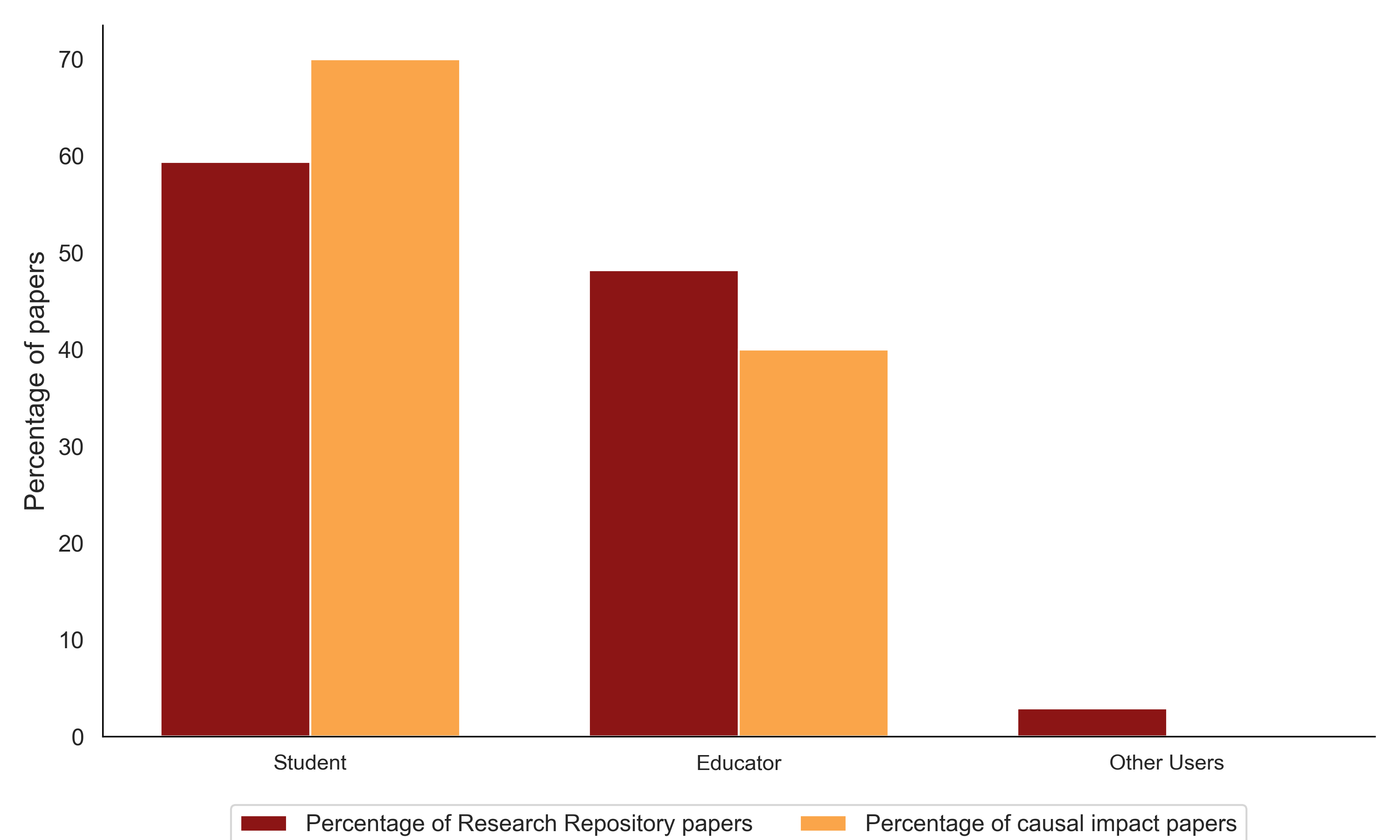 Understanding the Evidence Base on AI in K-12 Education
