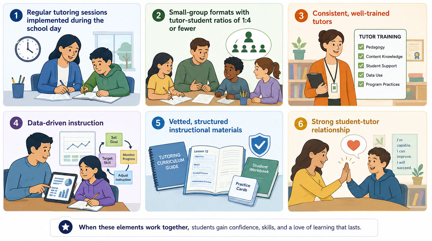 The Elements of High-Impact Tutoring