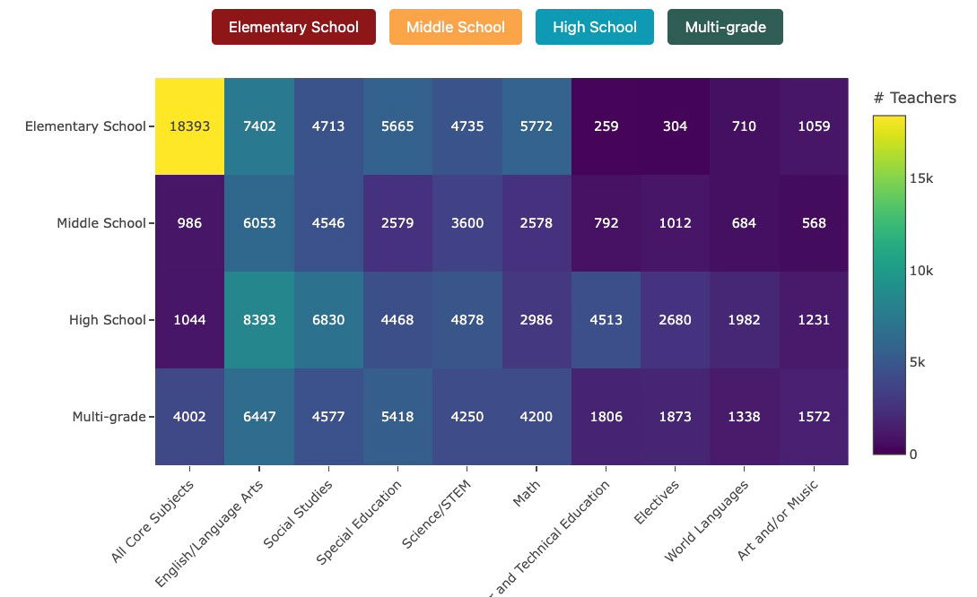 How Highly Active K-12 Educators Are Using AI Tools Like MagicSchool
