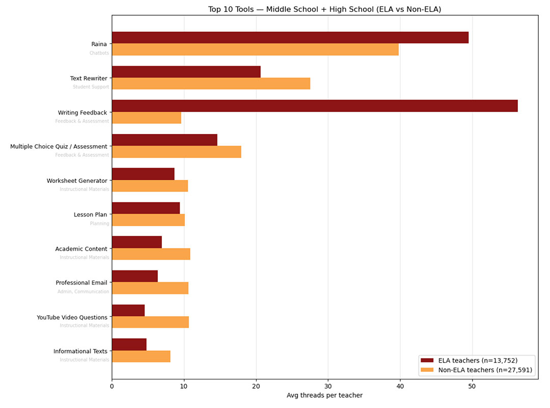 How K-12 Educators Are Using MagicSchool - Part 2
